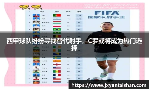 西甲球队纷纷寻找替代射手，C罗或将成为热门选择